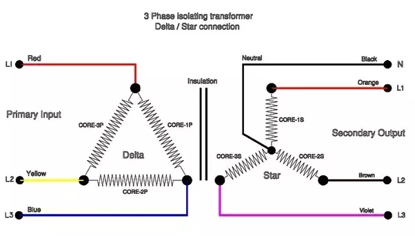 Dry Type Transformer Wiring Diagram Image Source: https://www.quora.com/