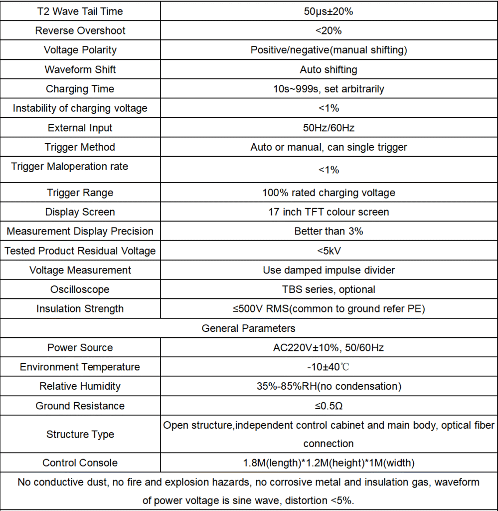 Technique Parameters