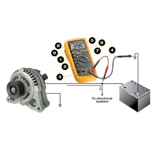 What is High-Voltage DC and Why Measure It?