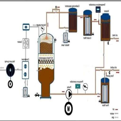 Transformer Oil Purifier Systems