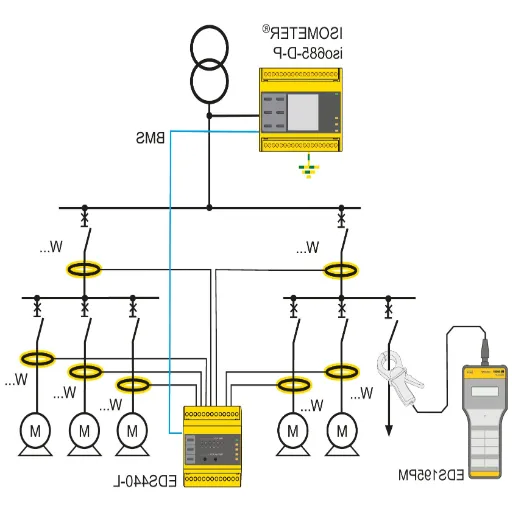 Challenges and Limitations of Ground Fault Detection