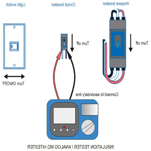 How to Perform Insulation Resistance Tests Effectively