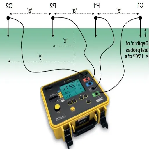 Introduction to Soil Resistivity and Its Importance in Construction