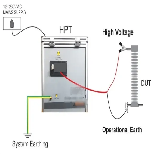 Exploring the Role of High Pot Test Voltage in Modern Testing Practices ...