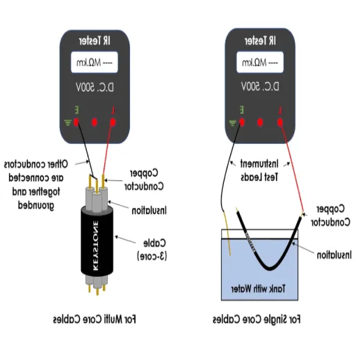 Understanding Insulation Resistance Testing