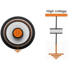 Equivalent Model of Normal Cable