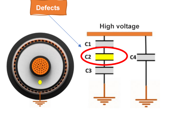Equivalent Model of Normal Cable