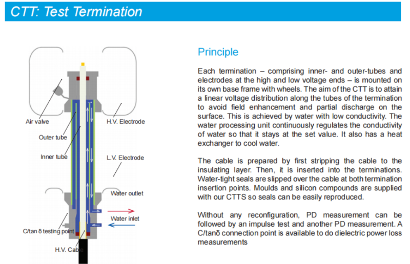 Cable Termination Test Configuration