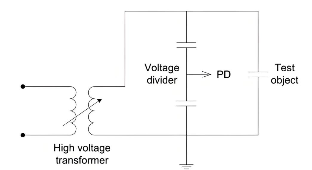 DC partial discharge test and AC partial discharge test for high ...