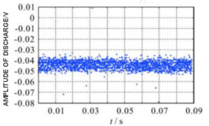 Q t DEMIKS Analysis chart