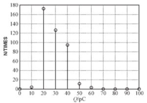 Qn Q DEMIKS Analysis chart