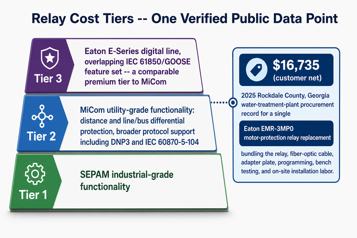 Pricing, Cost Tiers, and Availability — DEMIKS