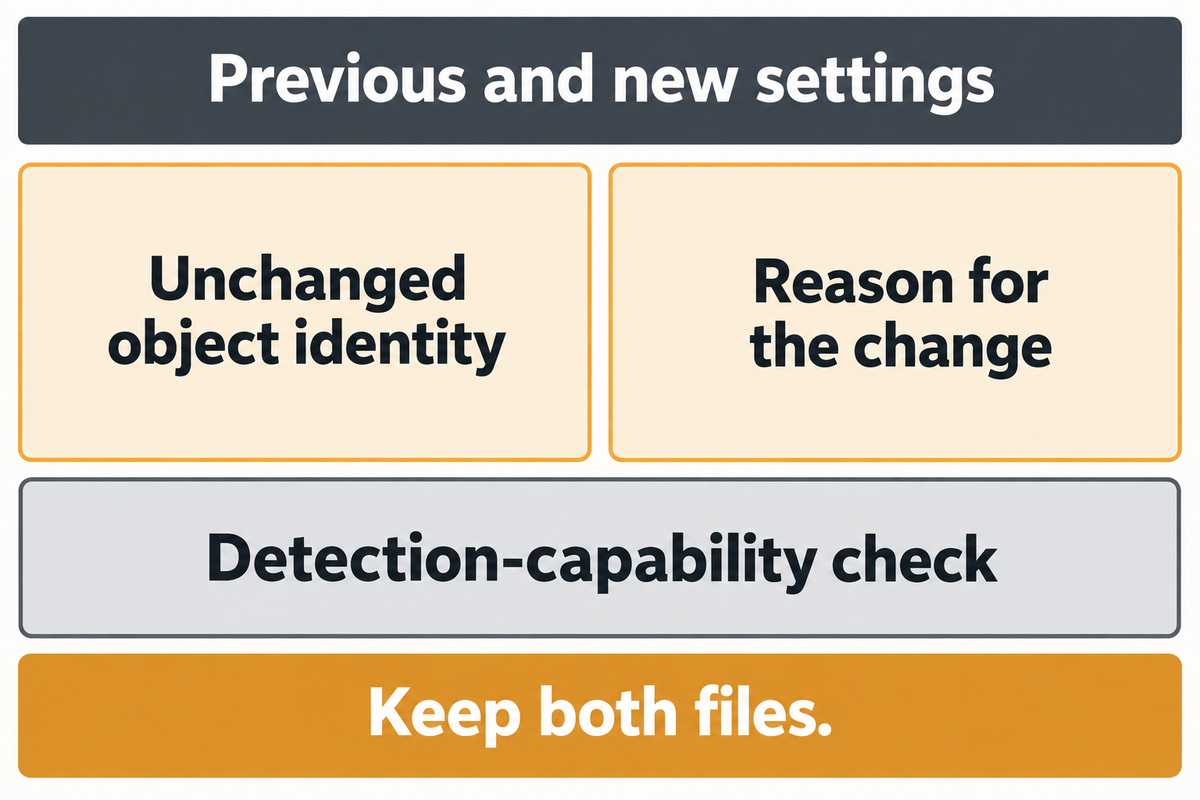 Keep both traces and verify detectability after a setting change; CIGRE method boundaries and editorial comparison record.